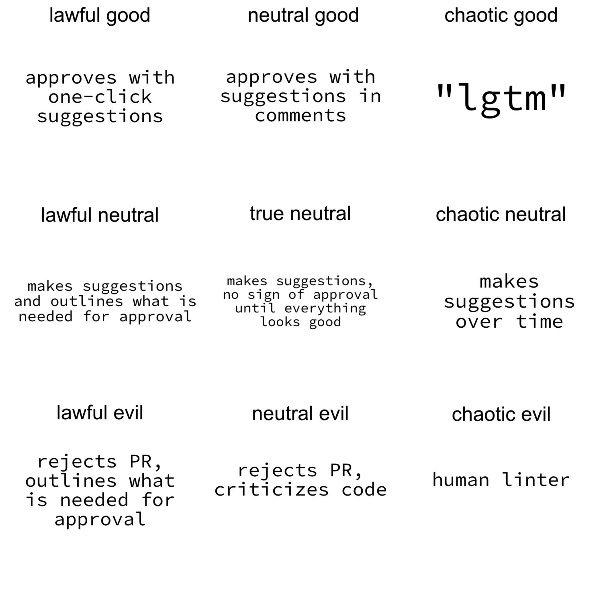 Dungeons & Dragons-style alignment chart for responding to PRs, from @davidkpiano